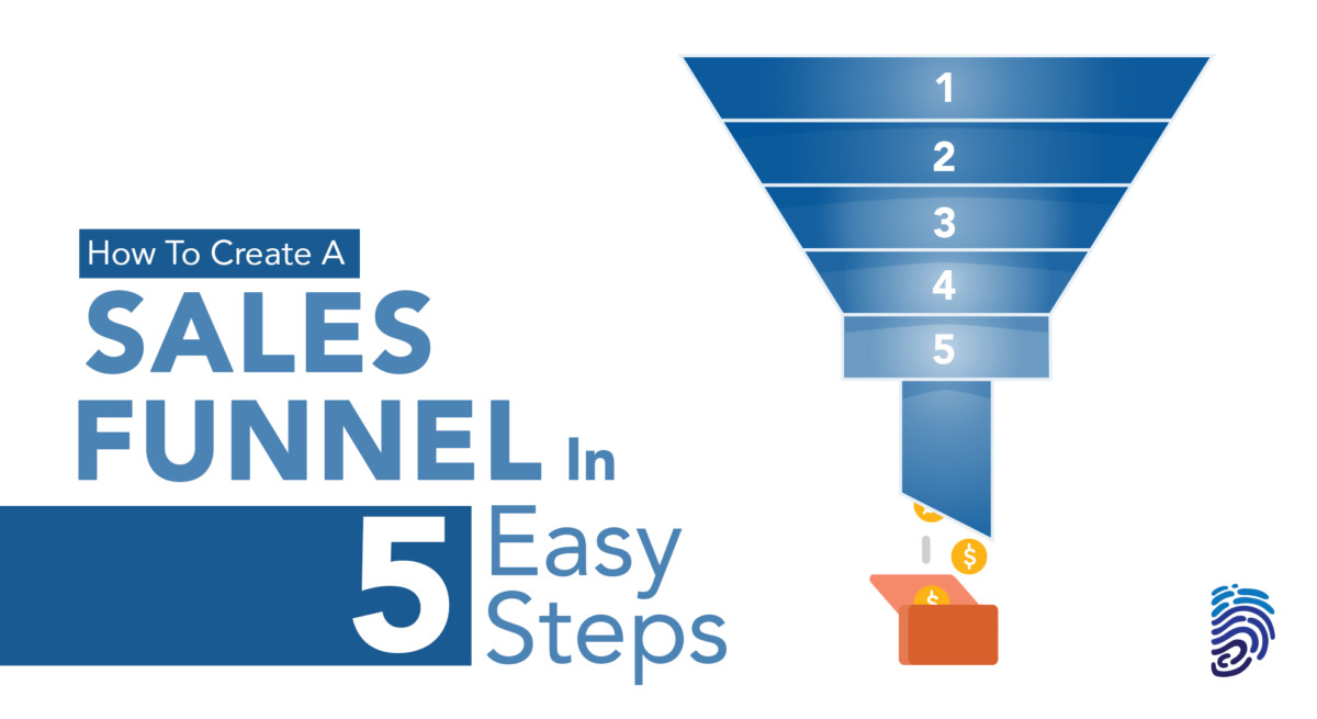 Digita-Global-Marketing-sales-funnel-in-5-steps